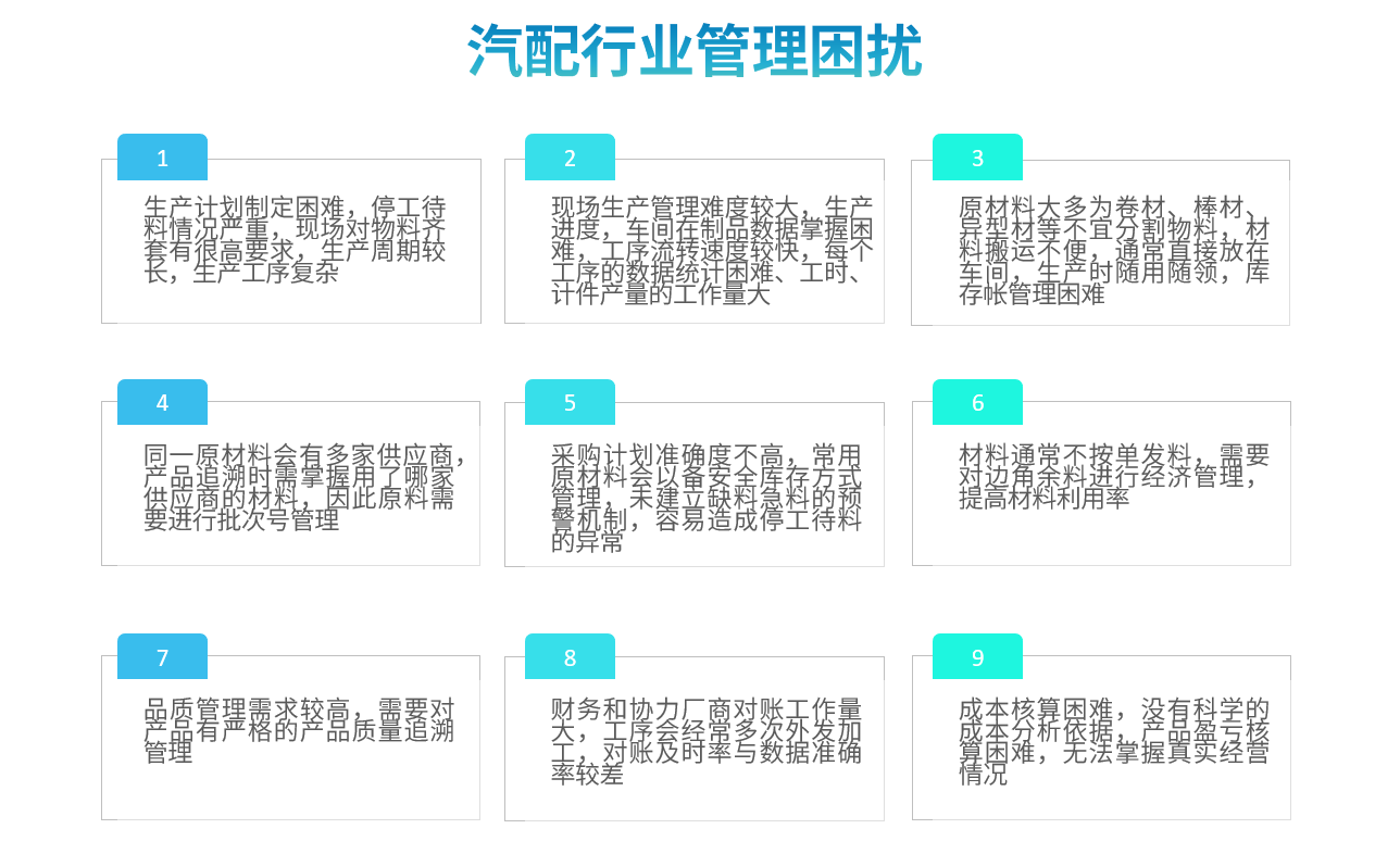 汽配行业ERP软件解决方案