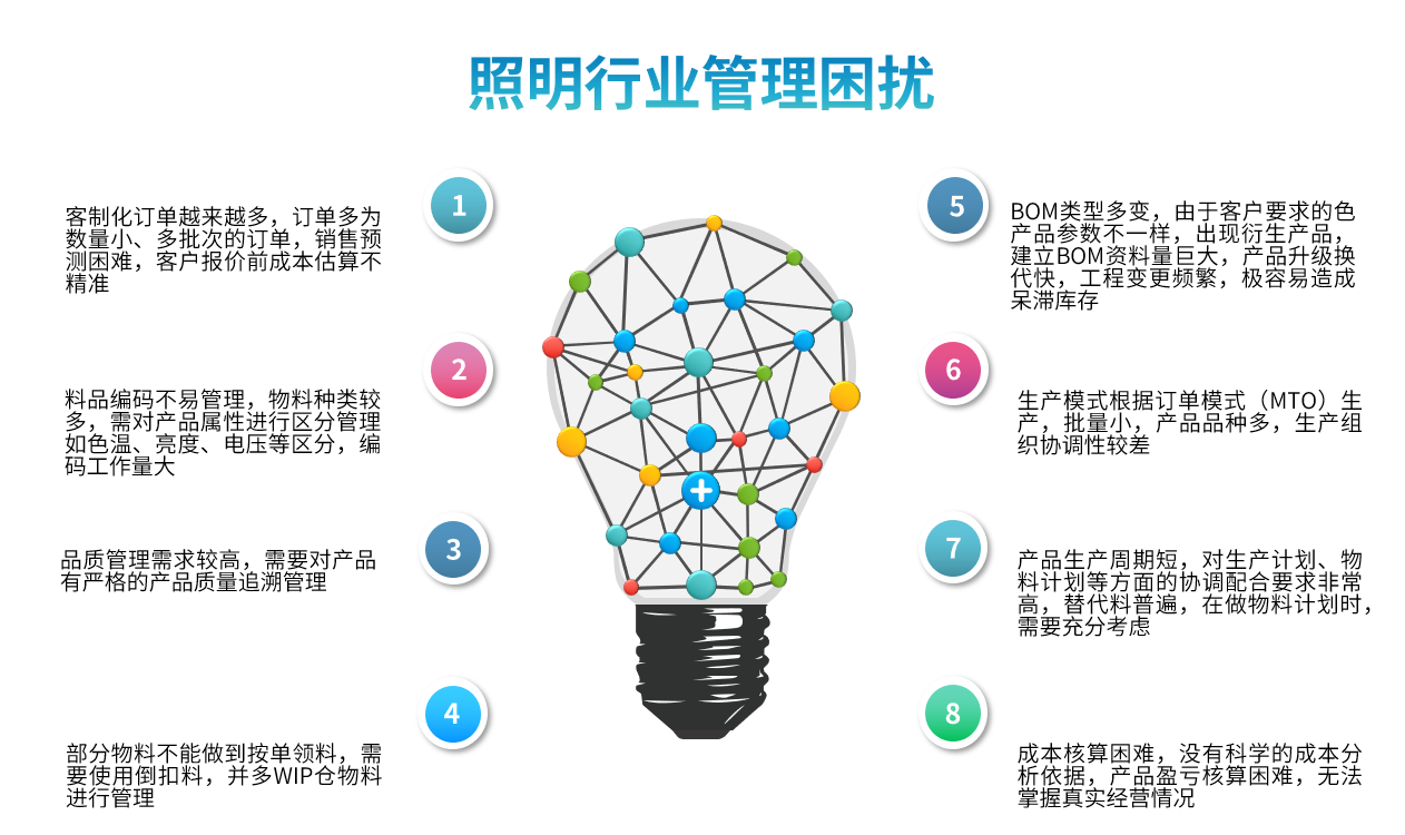 照明行业ERP软件解决方案